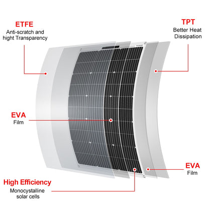 Dokio 18V 10pc 100W Flexible Solar Panel Monocrystalline Solar Panel For Car/Home Waterproof Charge 12V 1000W Solar Panel